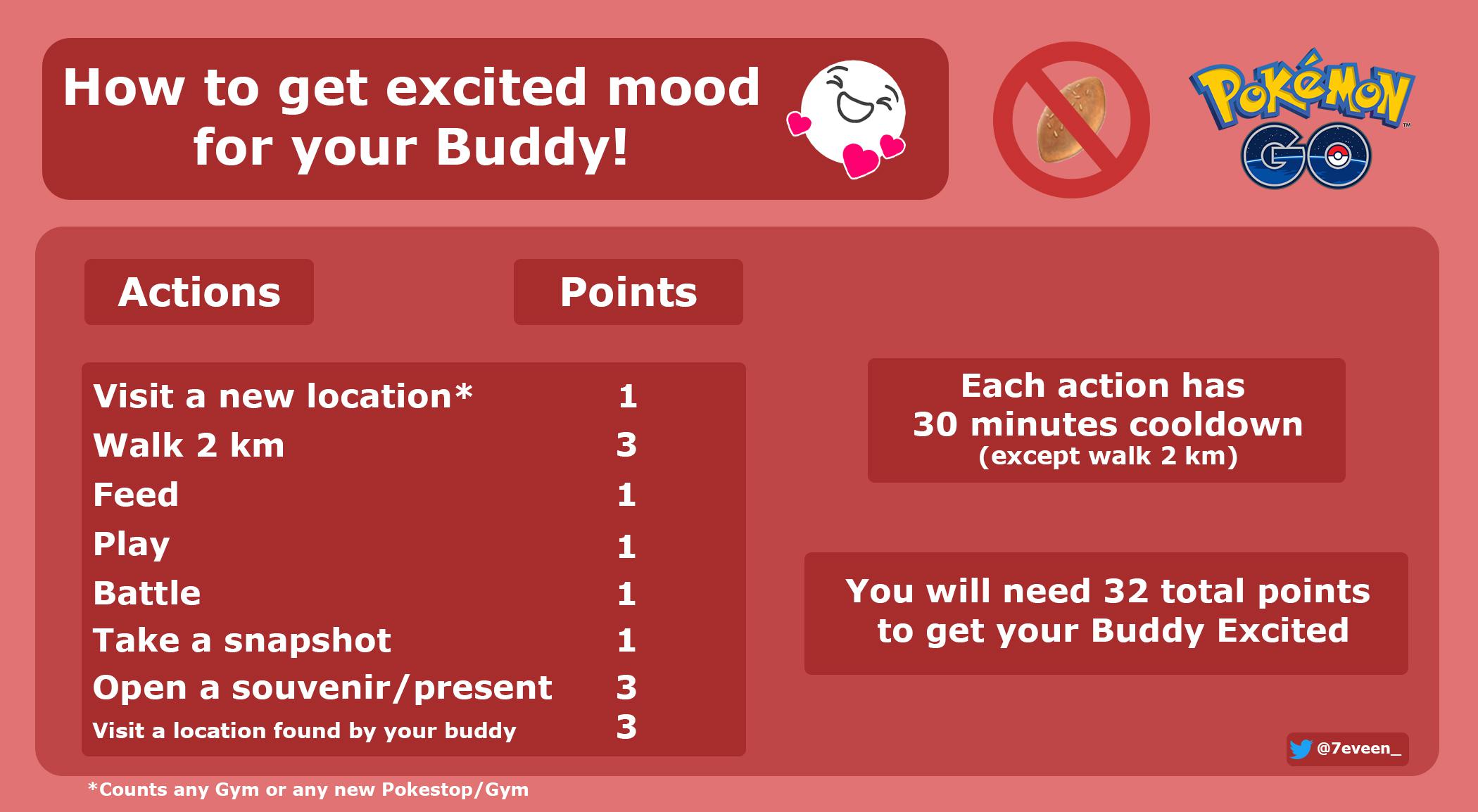 Pokémon Go Buddy Adventure explained how to get hearts, excited